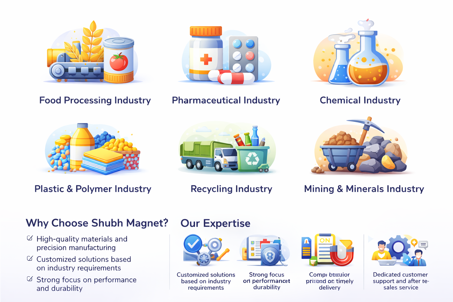 Industries